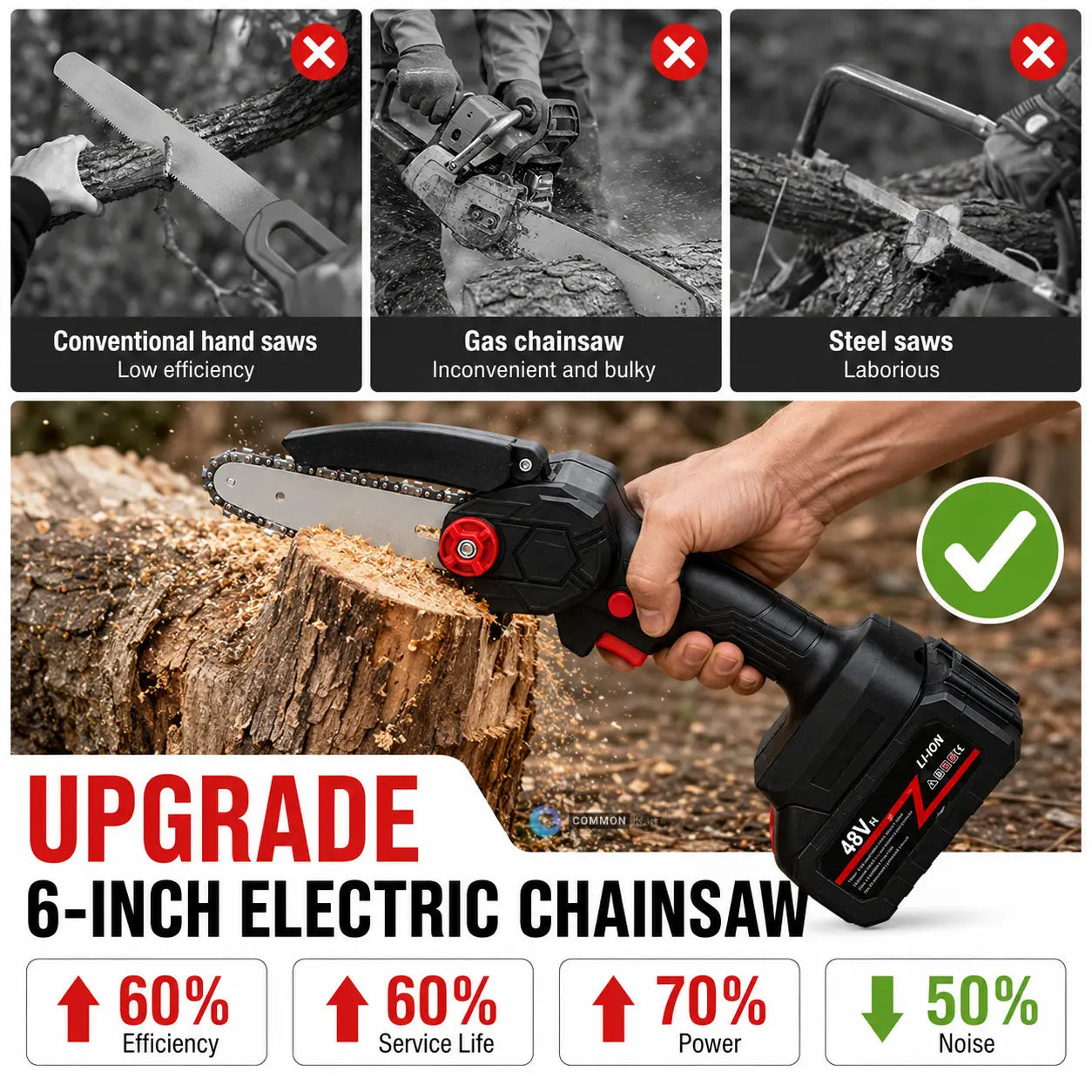 Chainsaw™ Pro - Most Powerful Mini Cutter For Home, Garden & Farm