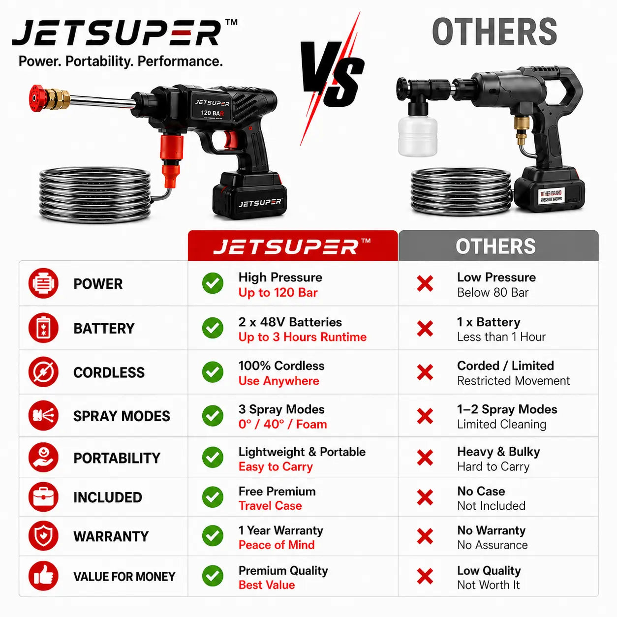 JetSuper™ Pro - Most Powerful Pressure Washer For Car, Home & Outdoor Space